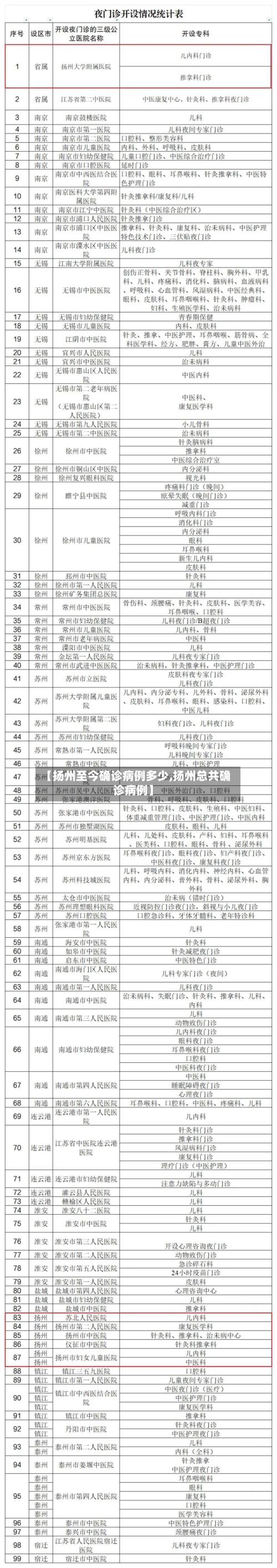 【扬州至今确诊病例多少,扬州总共确诊病例】-第2张图片