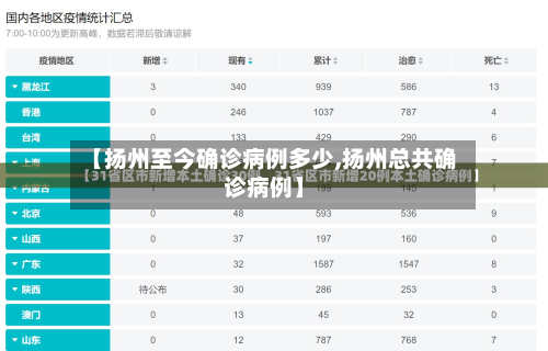【扬州至今确诊病例多少,扬州总共确诊病例】