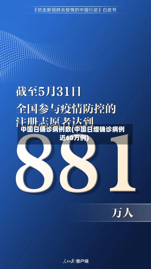 中国日确诊病例数(中国日增确诊病例近60万例)-第3张图片