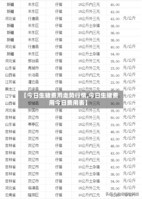 【今日生猪费用走势行情,今日生猪费用今日费用表】-第2张图片