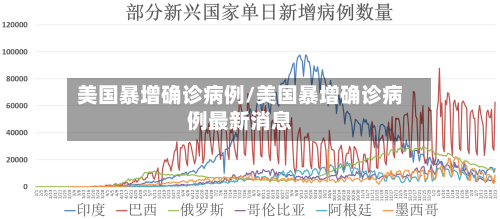 美国暴增确诊病例/美国暴增确诊病例最新消息-第2张图片