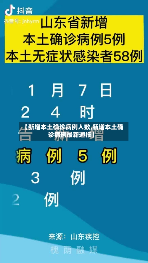 【新增本土确诊病例人数,新增本土确诊病例最新通报】