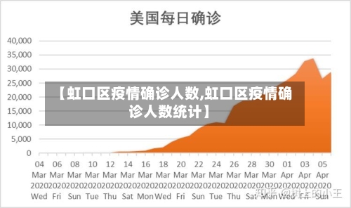 【虹口区疫情确诊人数,虹口区疫情确诊人数统计】-第3张图片