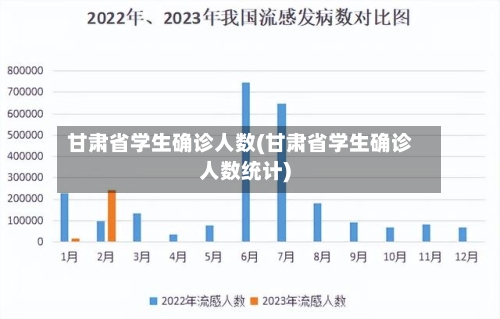 甘肃省学生确诊人数(甘肃省学生确诊人数统计)-第2张图片
