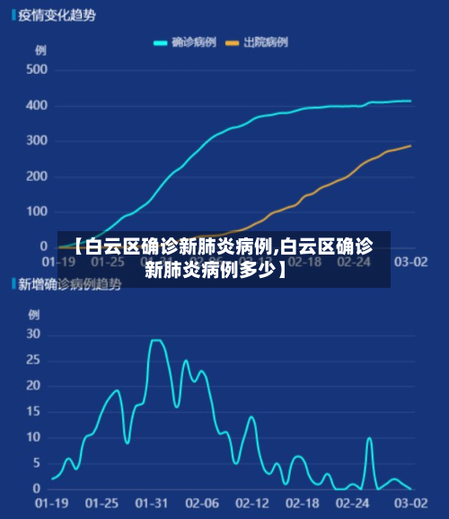 【白云区确诊新肺炎病例,白云区确诊新肺炎病例多少】