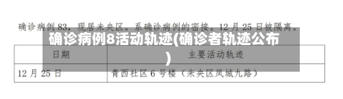 确诊病例8活动轨迹(确诊者轨迹公布)-第2张图片