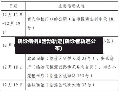 确诊病例8活动轨迹(确诊者轨迹公布)-第3张图片