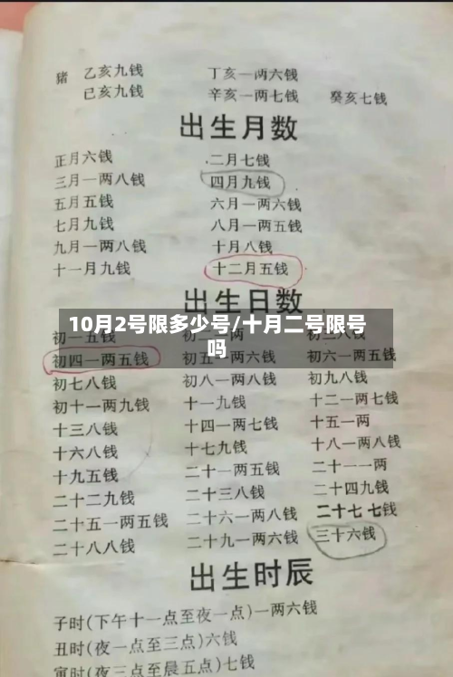 10月2号限多少号/十月二号限号吗