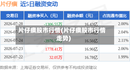 片仔癀股市行情(片仔癀股市行情走势)-第3张图片