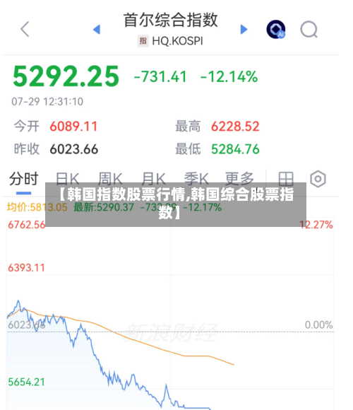 【韩国指数股票行情,韩国综合股票指数】