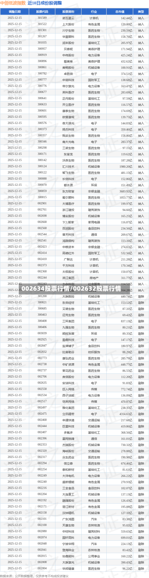 002634股票行情/002632股票行情-第2张图片