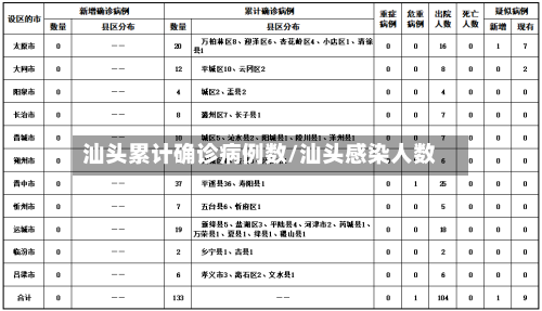 汕头累计确诊病例数/汕头感染人数-第2张图片