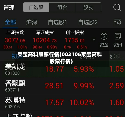 莱宝高科股票行情(002106莱宝高科股票行情)-第3张图片