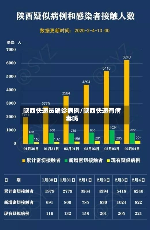 陕西快递员确诊病例/陕西快递有病毒吗
