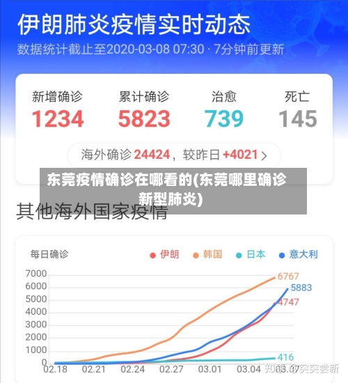 东莞疫情确诊在哪看的(东莞哪里确诊新型肺炎)