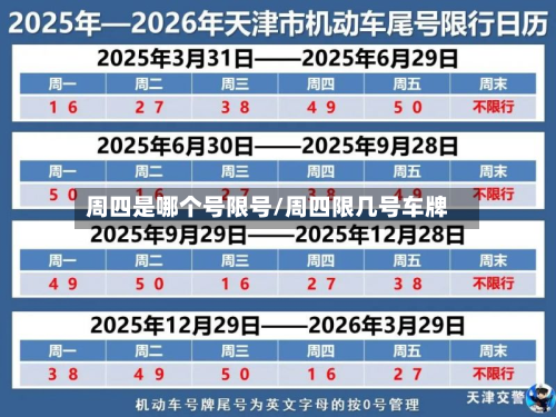 周四是哪个号限号/周四限几号车牌