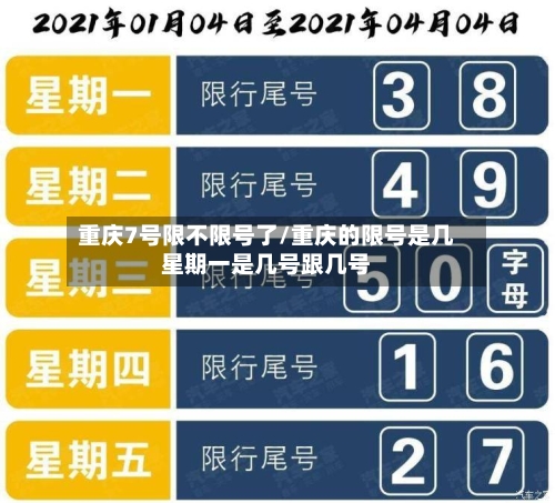 重庆7号限不限号了/重庆的限号是几星期一是几号跟几号
