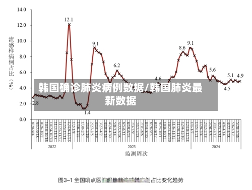 韩国确诊肺炎病例数据/韩国肺炎最新数据-第2张图片