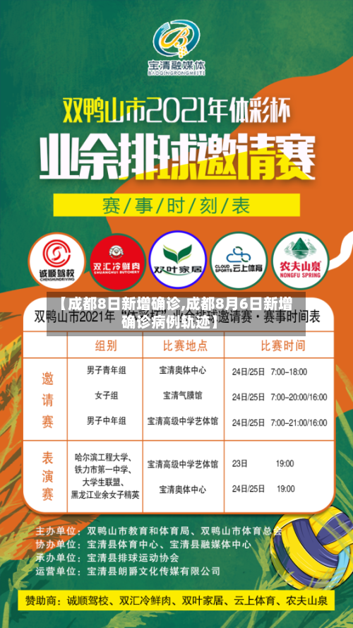 【成都8日新增确诊,成都8月6日新增确诊病例轨迹】-第2张图片