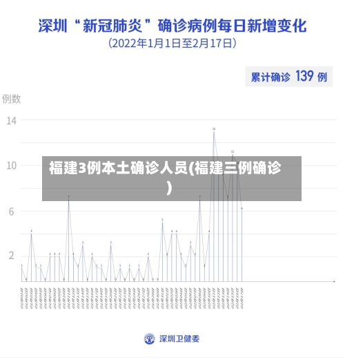 福建3例本土确诊人员(福建三例确诊)-第2张图片