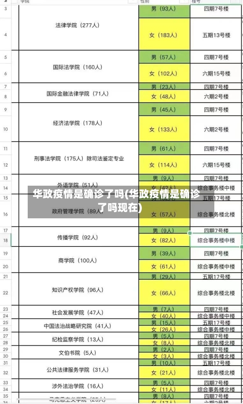华政疫情是确诊了吗(华政疫情是确诊了吗现在)