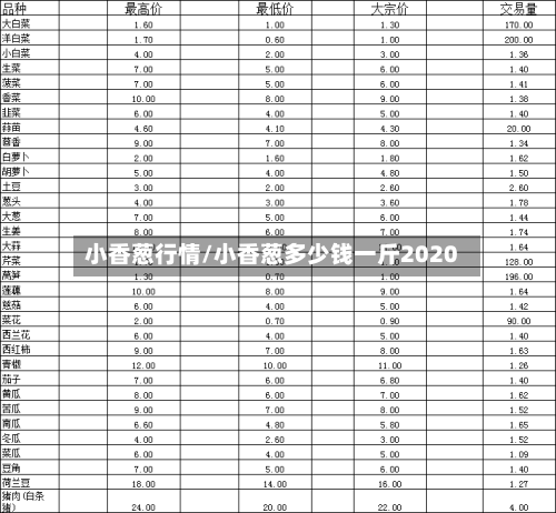 小香葱行情/小香葱多少钱一斤2020-第2张图片