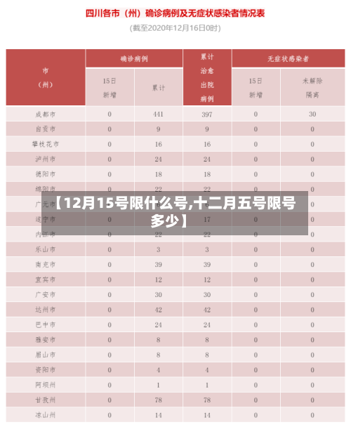 【12月15号限什么号,十二月五号限号多少】