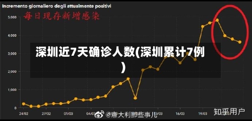 深圳近7天确诊人数(深圳累计7例)