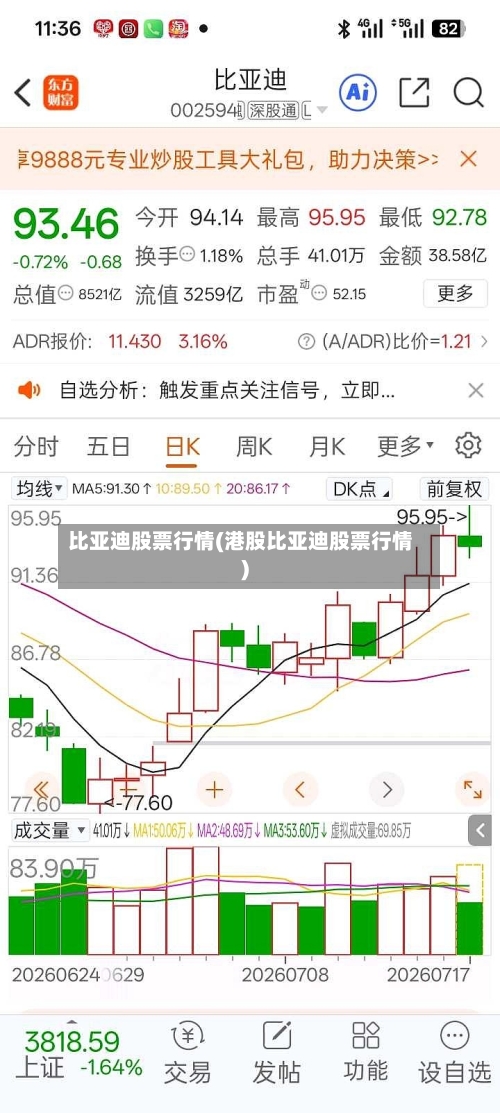 比亚迪股票行情(港股比亚迪股票行情)-第3张图片