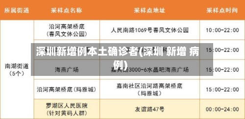 深圳新增例本土确诊者(深圳 新增 病例)-第3张图片