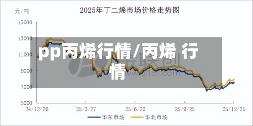 pp丙烯行情/丙烯 行情