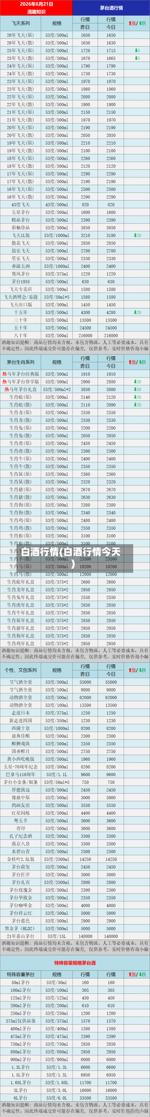 白酒行情(白酒行情今天)-第2张图片