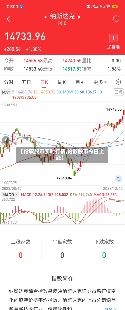 【伦敦股市实时行情,伦敦股市今日上涨】-第3张图片