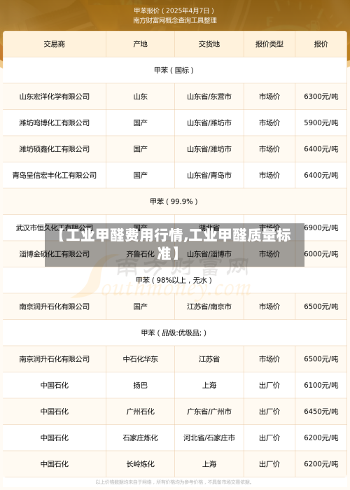 【工业甲醛费用行情,工业甲醛质量标准】-第2张图片