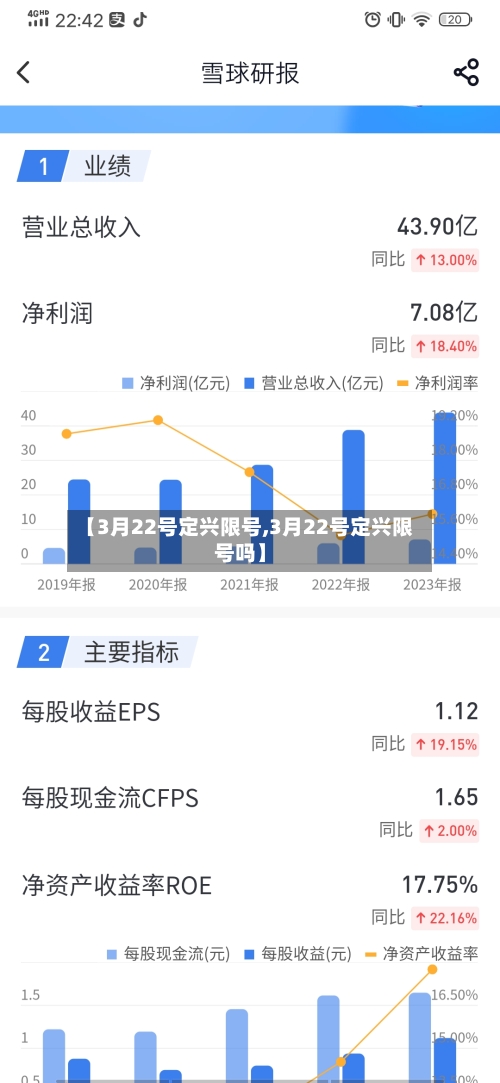 【3月22号定兴限号,3月22号定兴限号吗】-第3张图片