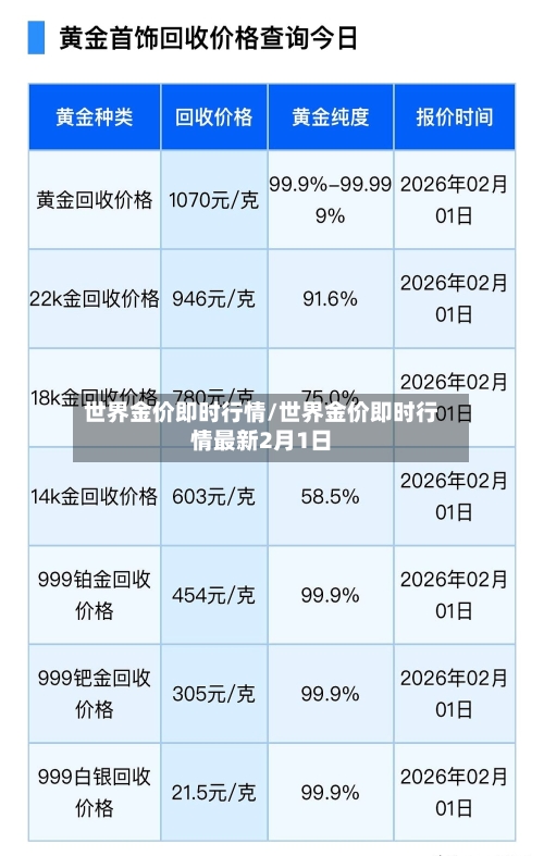 世界金价即时行情/世界金价即时行情最新2月1日-第2张图片