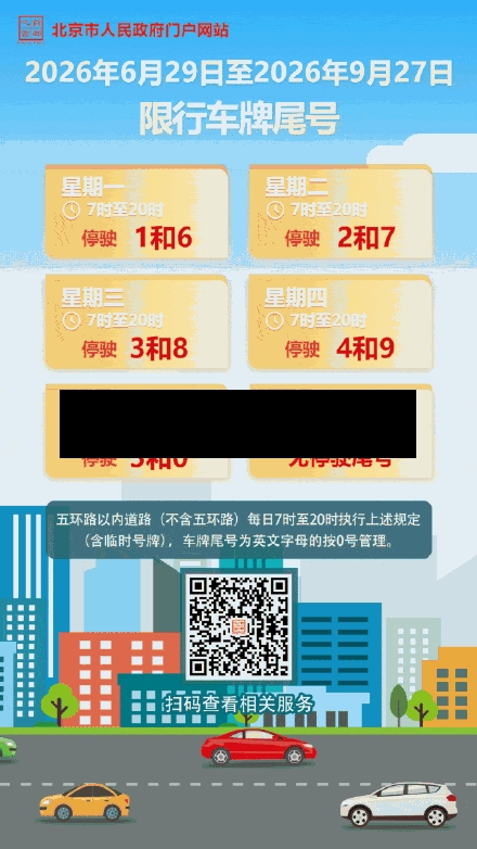 【明天继续限号不限号吗,明天还限号么】-第2张图片