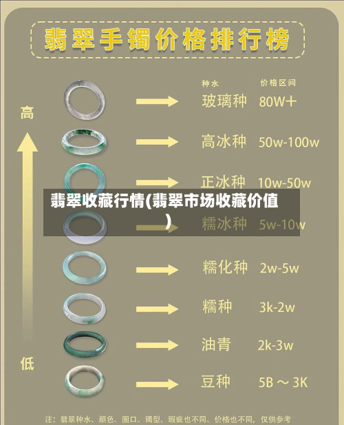 翡翠收藏行情(翡翠市场收藏价值)