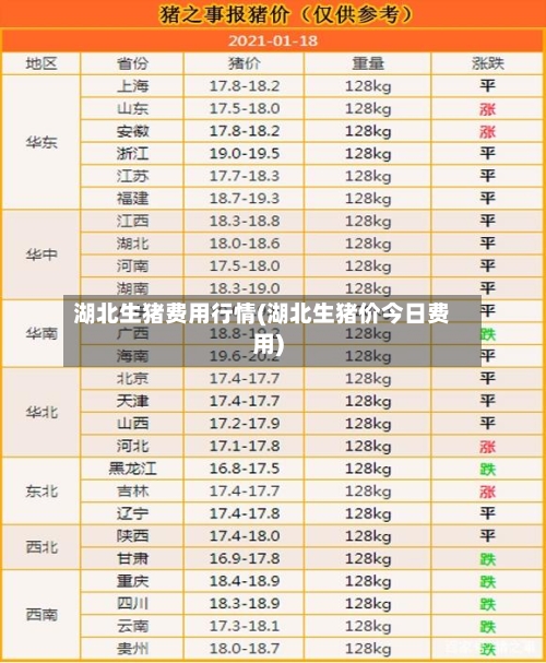 湖北生猪费用行情(湖北生猪价今日费用)-第2张图片