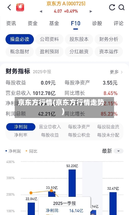 京东方行情(京东方行情走势)-第3张图片