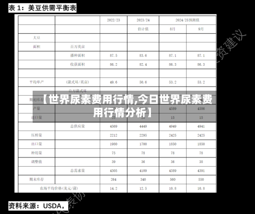 【世界尿素费用行情,今日世界尿素费用行情分析】