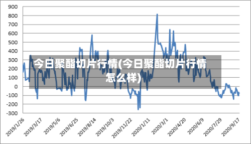 今日聚酯切片行情(今日聚酯切片行情怎么样)-第3张图片