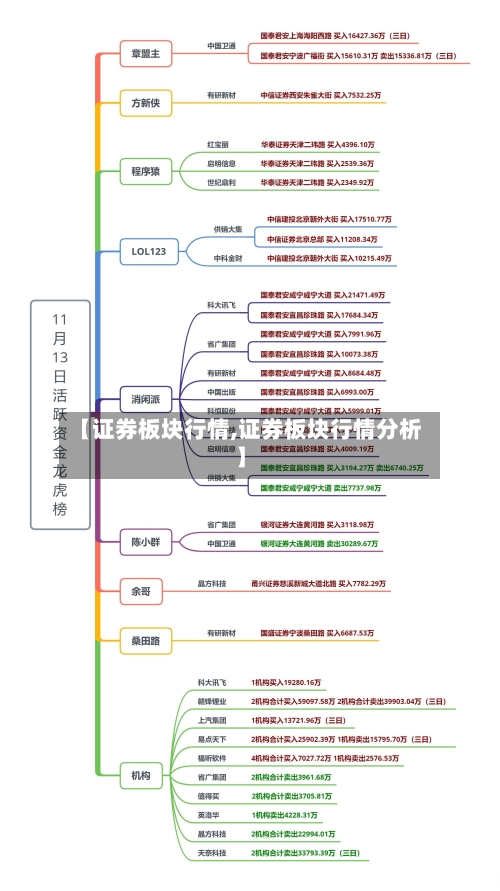 【证券板块行情,证券板块行情分析】