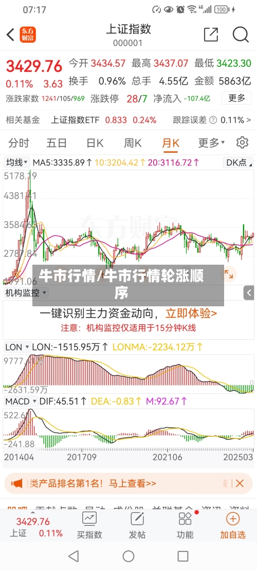 牛市行情/牛市行情轮涨顺序