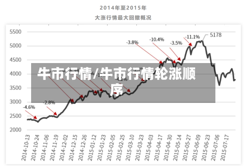牛市行情/牛市行情轮涨顺序-第3张图片