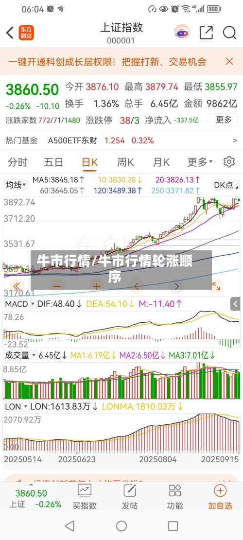 牛市行情/牛市行情轮涨顺序-第2张图片