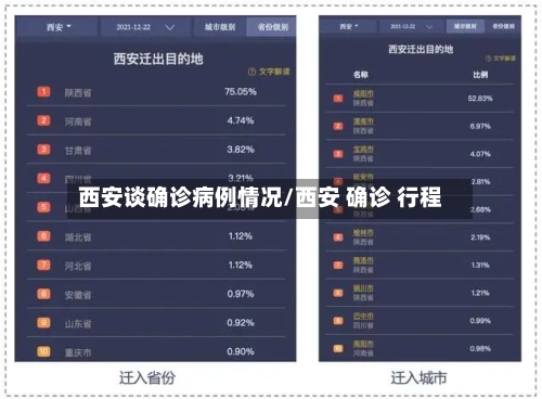 西安谈确诊病例情况/西安 确诊 行程-第2张图片