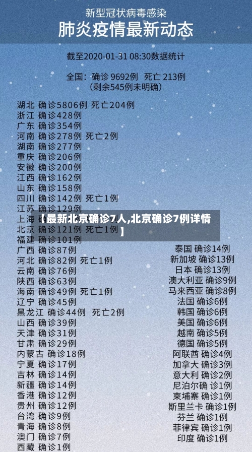 【最新北京确诊7人,北京确诊7例详情】