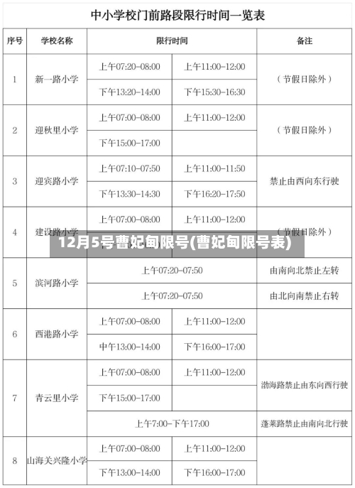 12月5号曹妃甸限号(曹妃甸限号表)