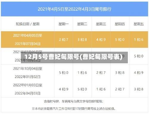 12月5号曹妃甸限号(曹妃甸限号表)-第3张图片